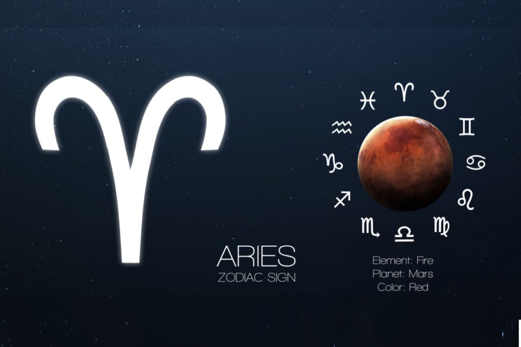 O símbolo de Áries brilha à esquerda sobre fundo estelar. À direita, o planeta Marte em tons avermelhados é contornado pelos signos do zodíaco. O texto informa "Element: Fire", "Planet: Mars" e "Color: Red".
