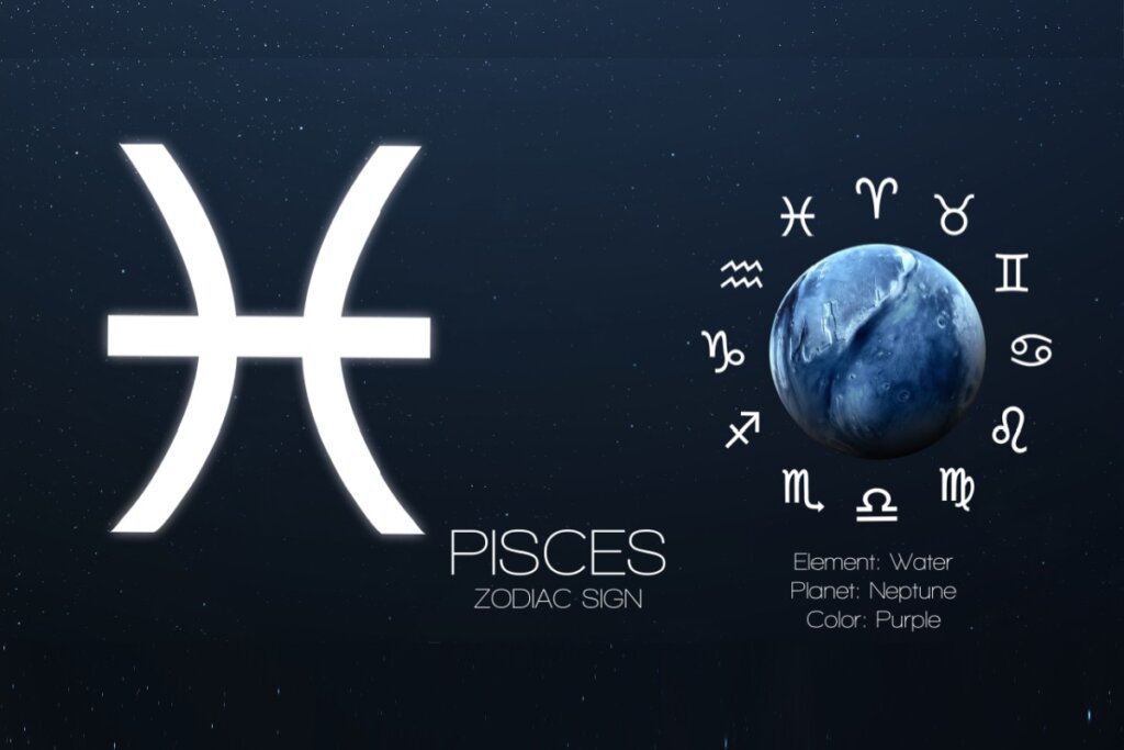 Símbolo de Peixes em branco à esquerda. À direita, o planeta Netuno em tons azulados é cercado pelos símbolos do zodíaco em círculo. Abaixo, lê-se "Element: Water", "Planet: Neptune" e "Color: Purple".