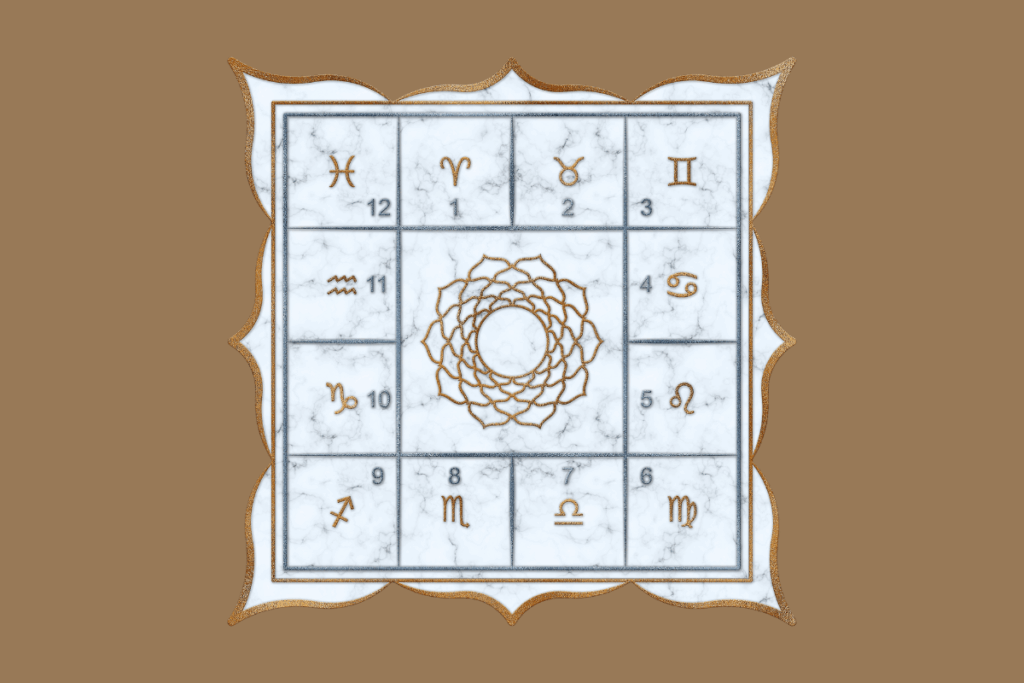 Ilustração de um mapa astrológico védico. A estrutura principal apresenta uma moldura ornamental branca com contornos dourados e detalhes curvos nas bordas. No interior, uma grade dividida em 12 compartimentos retangulares contorna um espaço central maior. Cada compartimento contém um símbolo astrológico dourado e um número em cinza, representando os signos e suas posições no mapa. No centro, há um desenho circular ornamental dourado, composto por várias camadas de formas geométricas semelhantes a pétalas. O conjunto tem aparência sofisticada, com efeito de mármore branco nas divisões internas e detalhes dourados que contrastam com o fundo cósmico. Em fundo marrom.